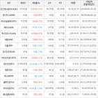 보이,가상화폐,거래