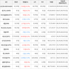 보이,가상화폐,거래