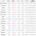 보이,가상화폐,거래,상승세