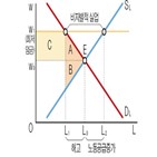 최저임금,근로자,최저임금제,자영업자,후생,발생,상승,임금