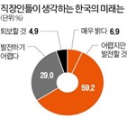 미래,한국,응답,전망,어려움