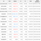 보이,가상화폐,상승세,하락세