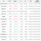 보이,가상화폐,상승세,하락세