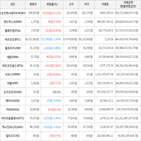 보이,가상화폐,거래