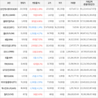 보이,가상화폐,상승세,하락세