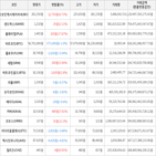 보이,가상화폐,거래