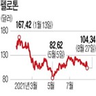 펠로톤,실내,가격,회사