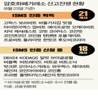 거래소,신고,인증,사업자,금융위,영업,중단,해외