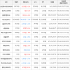 보이,가상화폐,하락세