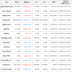 보이,가상화폐,거래