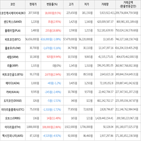 보이,가상화폐,거래