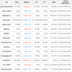 보이,가상화폐,상승세