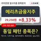 메리츠금융지주,상승