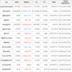 보이,가상화폐,상승세