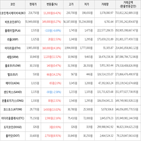 가상화폐,거래,보이