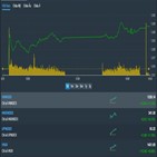 상승,지수,마감,종목