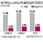 LG이노텍,주가,최근,저점,영업이익,올해,반등