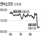 조정,하향,엔씨소프트,목표가