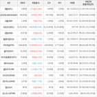 보이,가상화폐,거래