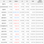 보이,가상화폐,상승세,하락세