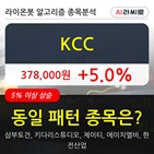 KCC,보이