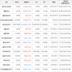 보이,가상화폐,상승세