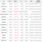 보이,가상화폐,상승세