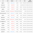 보이,가상화폐,상승세