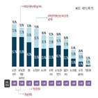 서비스,경험,제품,대한,교육,국민,활용