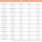 외국인,삼성전자