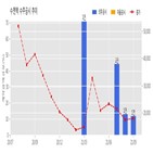 젠텍,기사