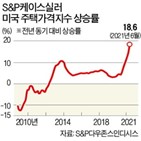 주택,집값,미국,매입,상승률,방안,모기지,대책