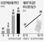 대출,은행,마이너스통장,주택담보대출,규제,실수요자,지난달,31일