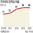 구미대,장학금,학생,전국