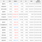 보이,가상화폐,상승