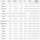 보이,가상화폐,거래