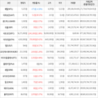 가상화폐,보이,상승