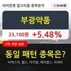 부광약품,상승