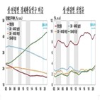 실업률,인구구조,변화,0.2,영향