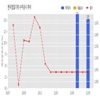 한국정밀기계,계약,기사