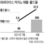 카지노,파라다이스,매출,관련주,홀드율,증가