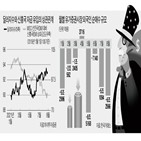 외국인,대한,증시,설명,시장,우려,경기,한국,전망,지난달