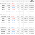 보이,가상화폐,상승세,하락세