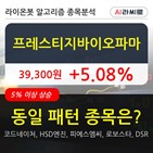 프레스티지바이오파마,보이,주가