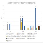 의료기기,소프트웨어,임상시험,개발