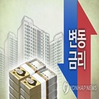 금리,포인트,국민은행,0.15,변동금리,주택담보대출