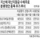 재난지원금,수혜주,지급,지난해