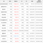 가상화폐,보이,상승세,거래