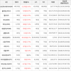 보이,상승세,가상화폐