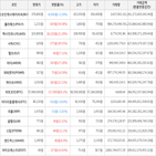 보이,가상화폐,상승세
